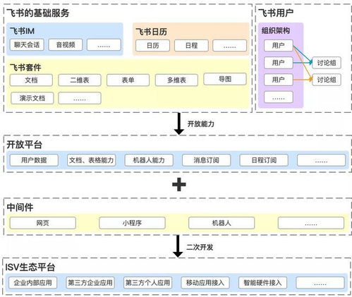 深度思考 釘釘、企業微信與飛書在企業管理中的競爭與融合