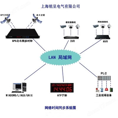 上海北斗對時產(chǎn)品在環(huán)保工程中的關(guān)鍵應(yīng)用
