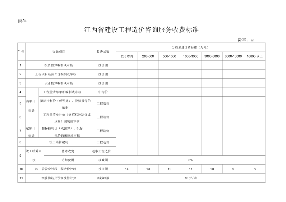 江西省建設工程造價咨詢服務收費標準及其對工程咨詢行業的影響分析